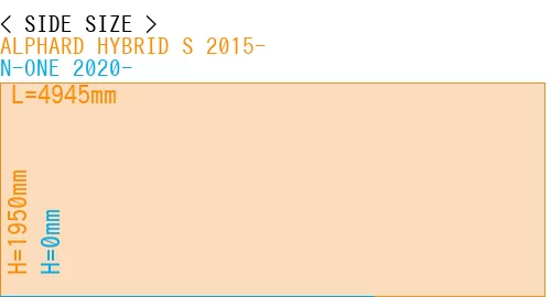 #ALPHARD HYBRID S 2015- + N-ONE 2020-